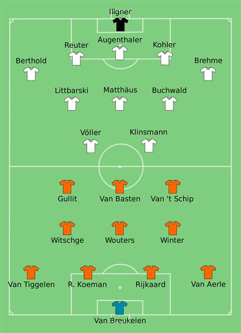 w germany v holland world cup 1990